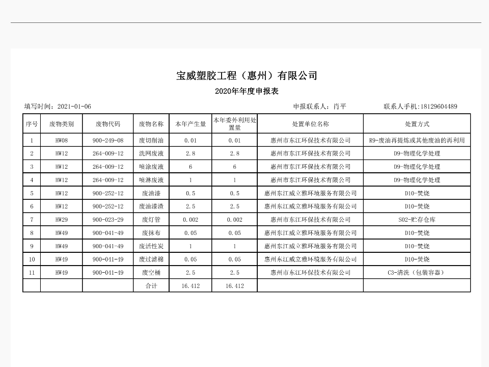 2020年年度申報表